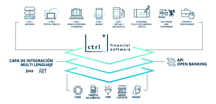 Imagen de esquema financial software